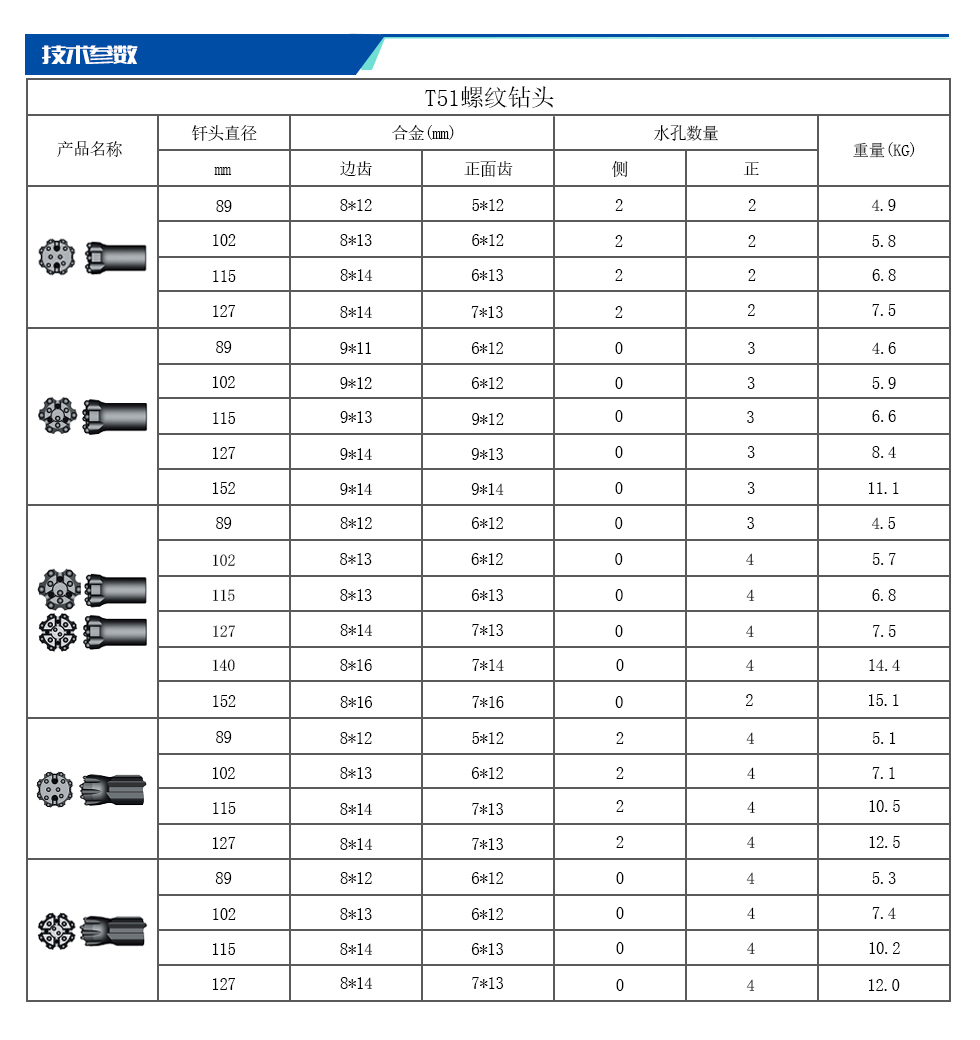 T51螺纹钻头.jpg